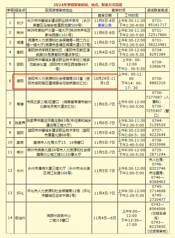 2024年湖南土建职称资格复审时间、地点、联系方式信息