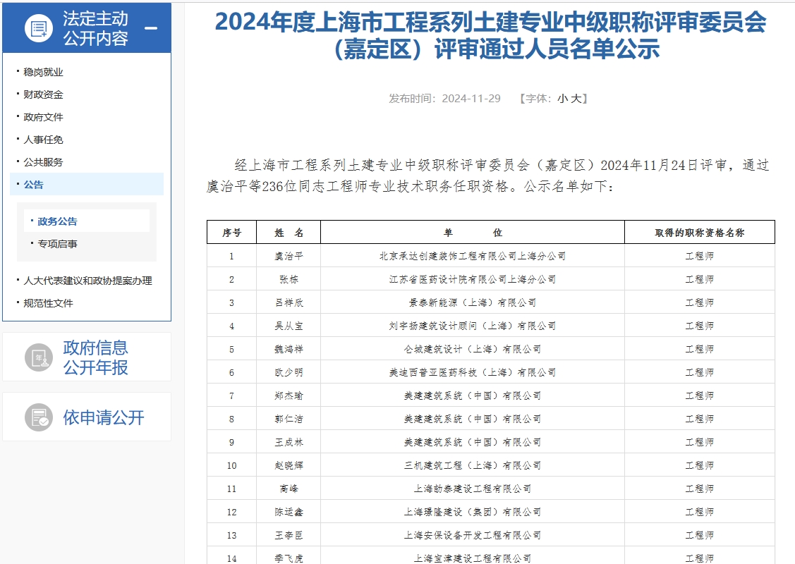 2024年上海市工程系列土建专业中级职称评（嘉定区）评审通过人员名单