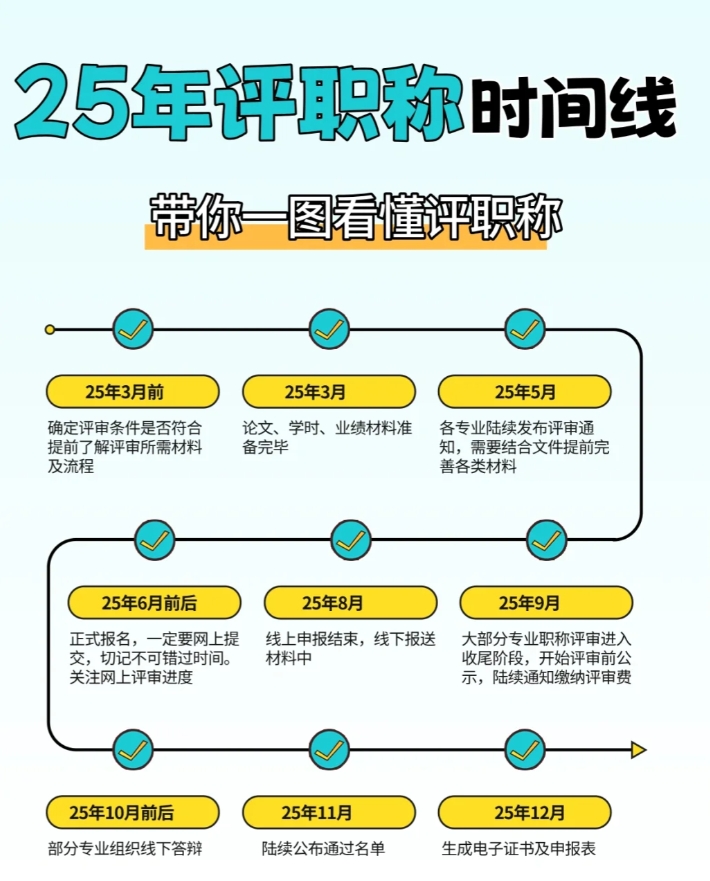 【热】2025年职称评审全程时间规划指南